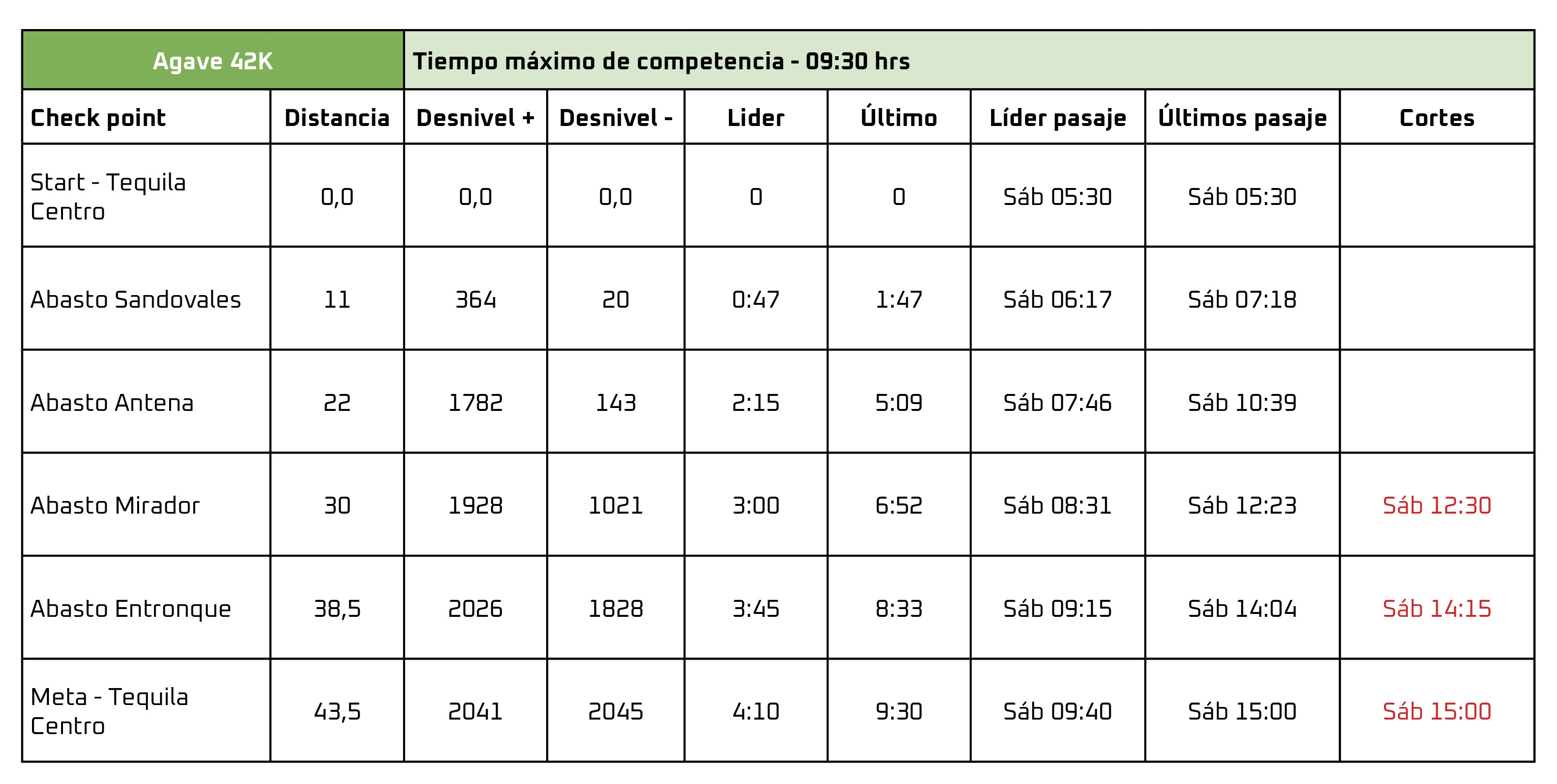 TABLA AGAVE 42K