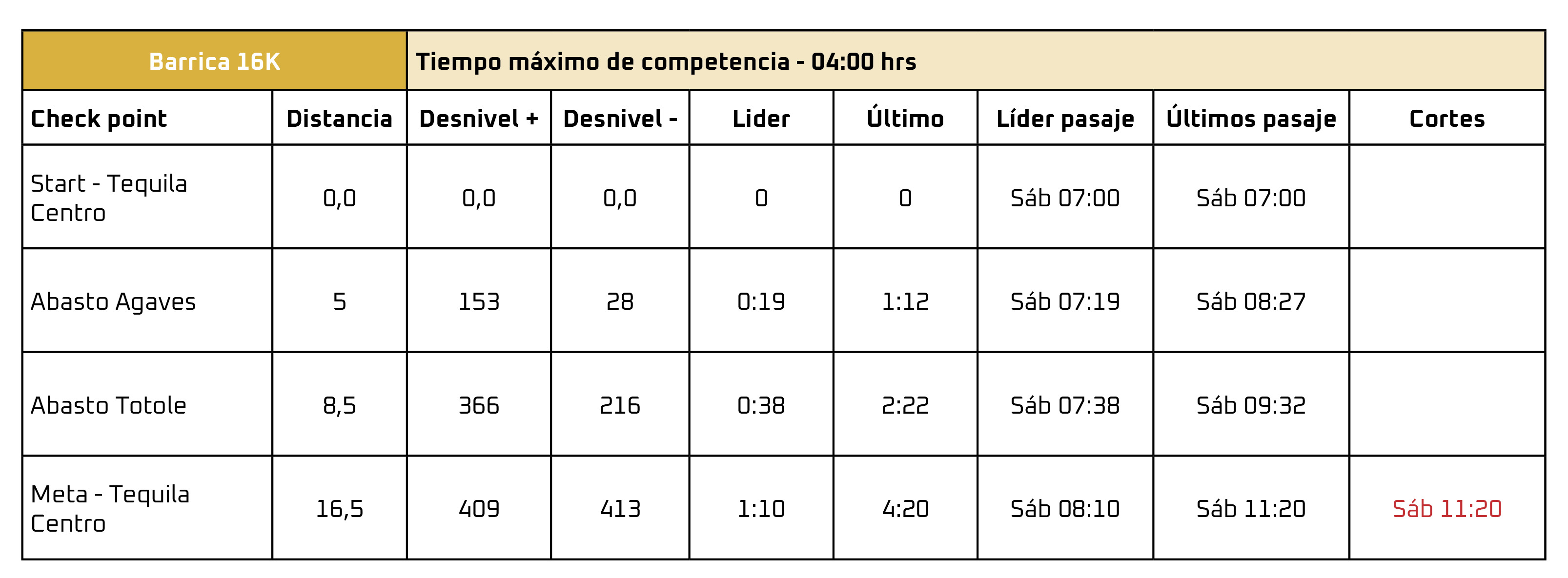 TABLA BARRICA 16K