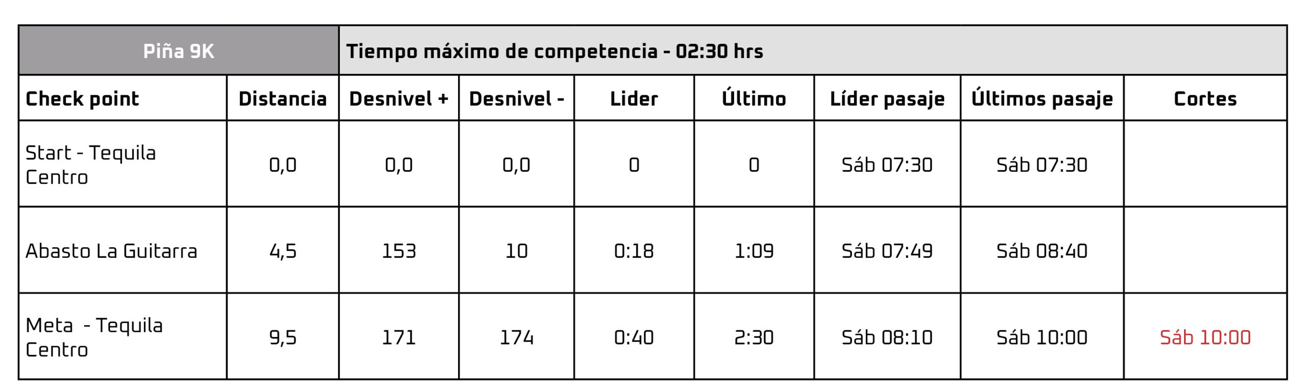 TABLA PIÑA 9K