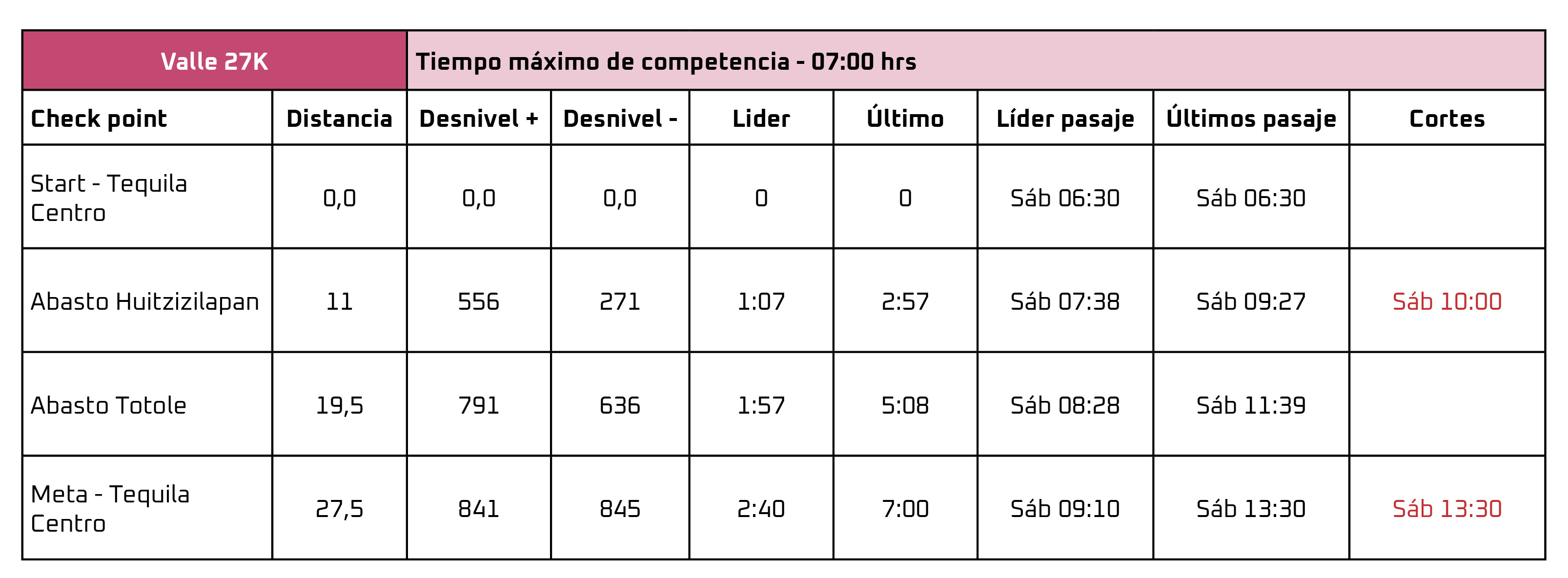 TABLA VALLE 27K