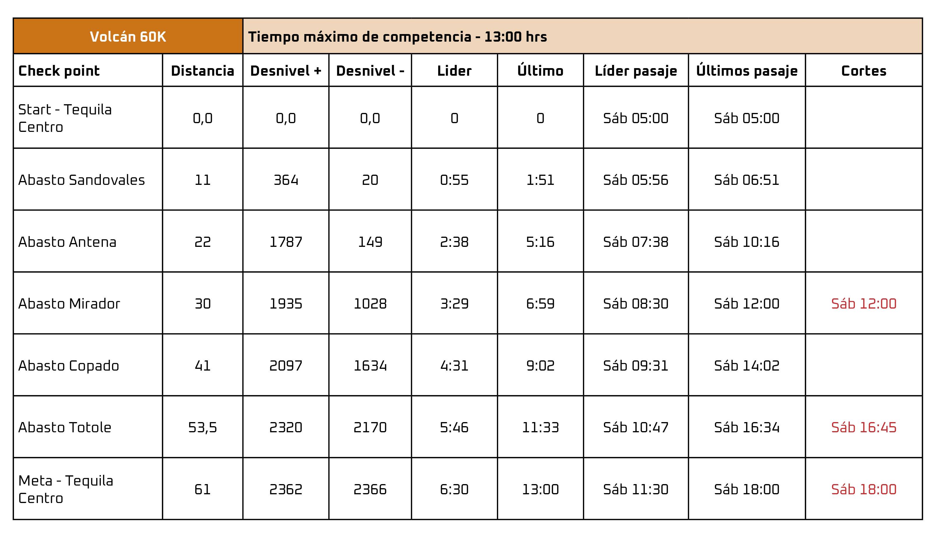TABLA VOLCAN 60K