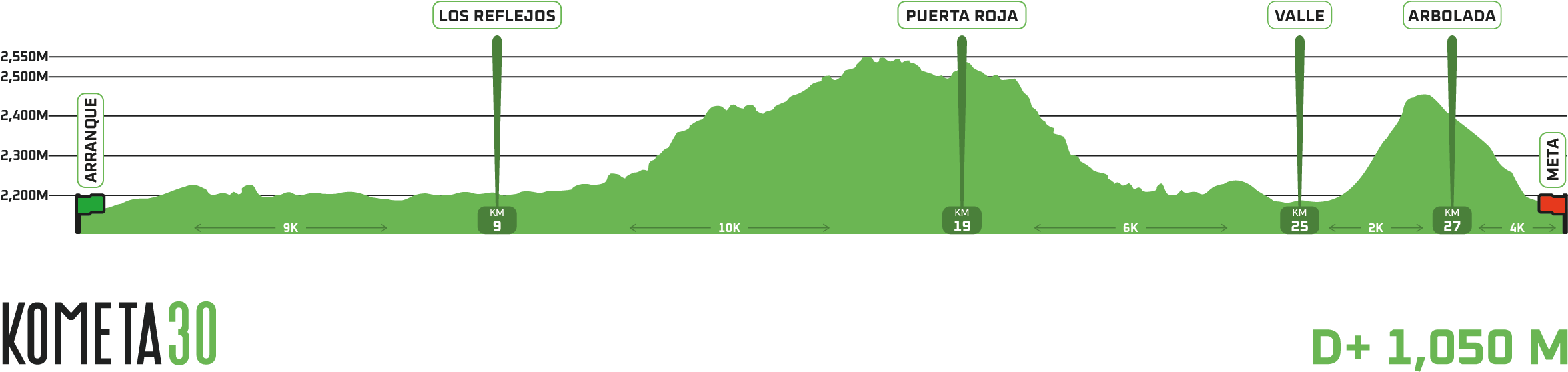 MAPA KOMETA 30K