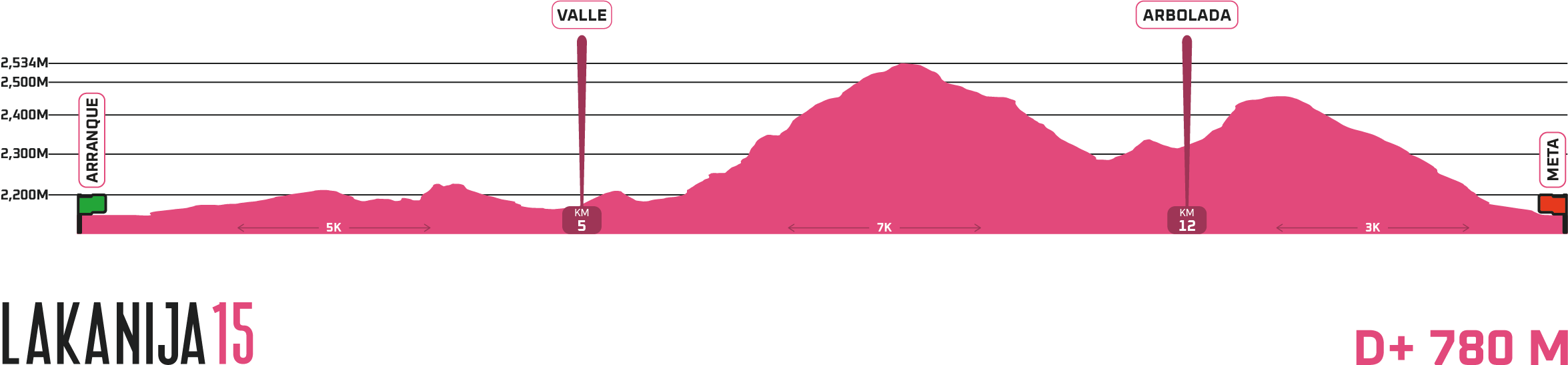 MAPA LAKANIJA 15K