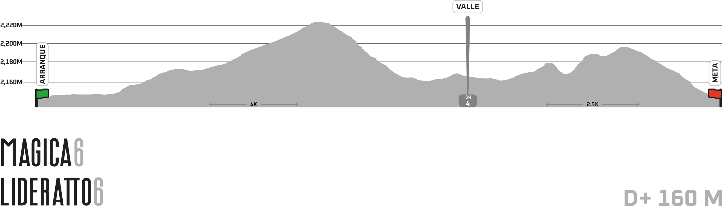 MAPA MAGICA Y LIDERATTO 6K