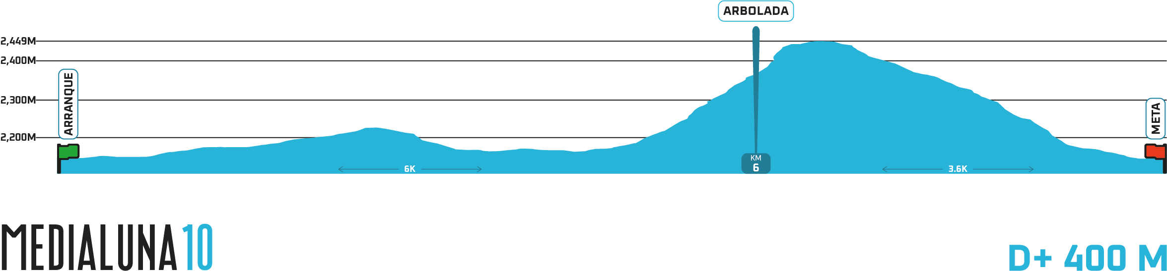 MAPA MEDIALUNA 10K