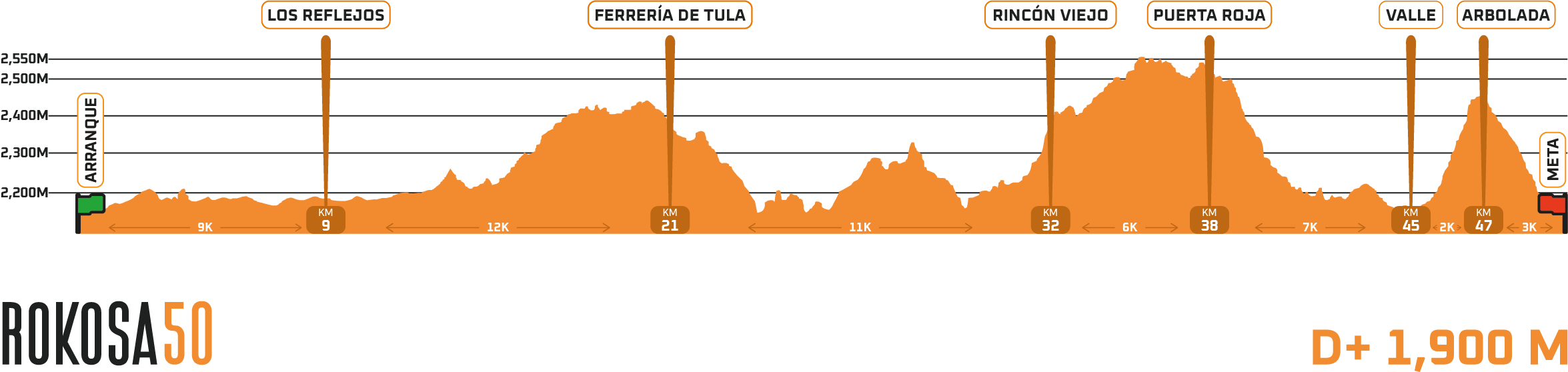 MAPA ROKOSA 50K
