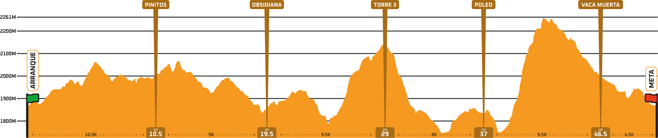 MAPA CUMBRES 50K