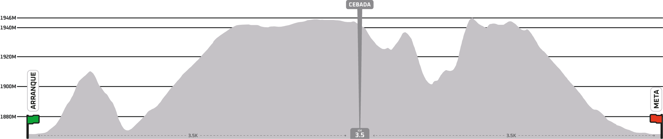 MAPA SENDEROS 7K