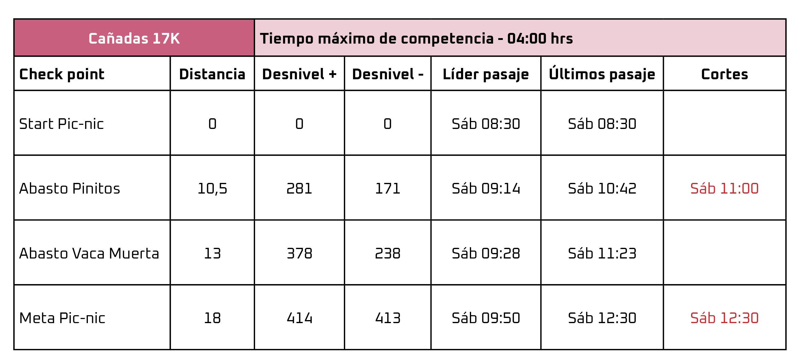 Tabla de ritmos Cañadas 17K