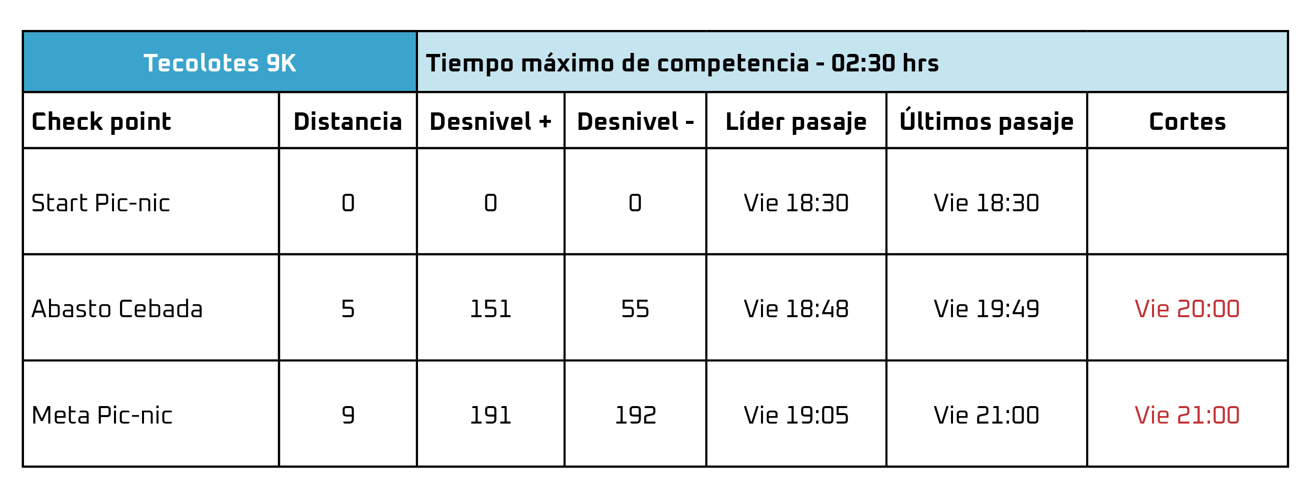 Tabla de ritmos Tecolotes 9K