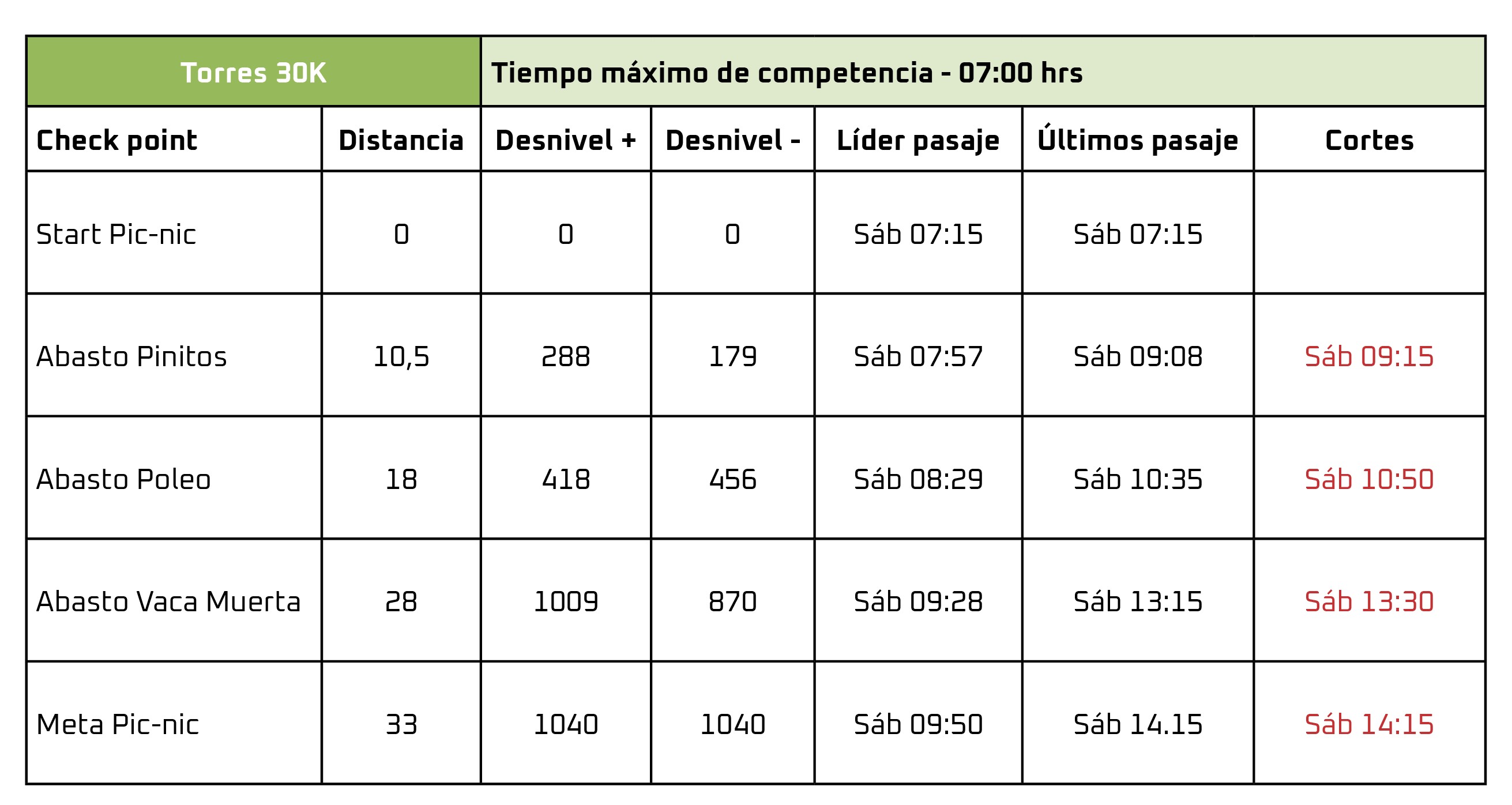 Tabla de ritmos Torres 30K